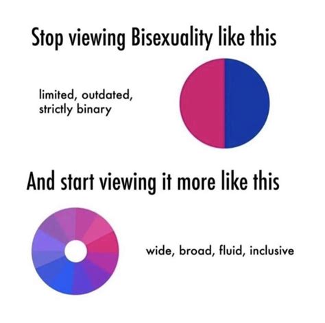 bisex reddit|Best Bisexuality Posts .